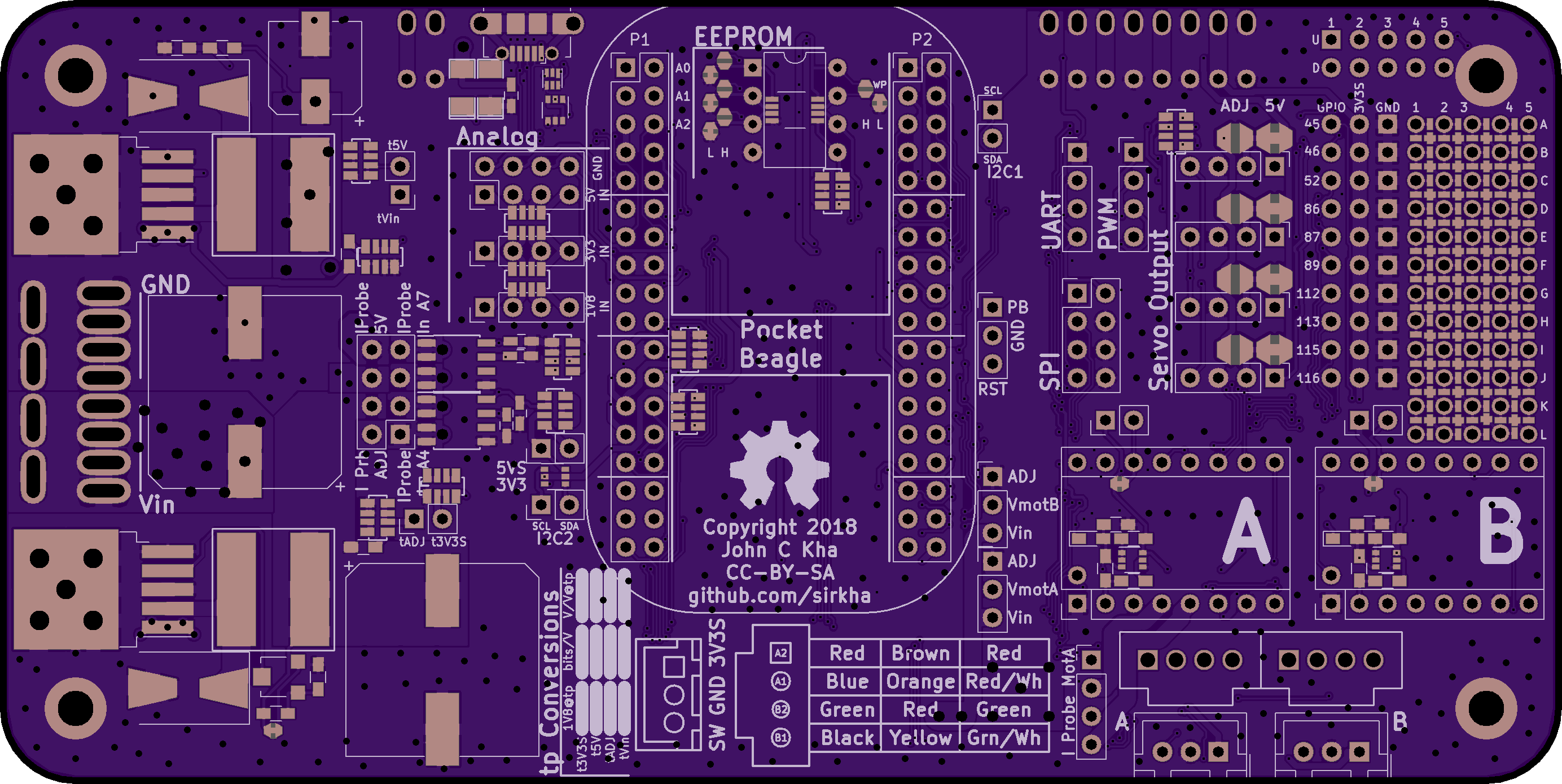 Pocket Beagle Stepper Carrier